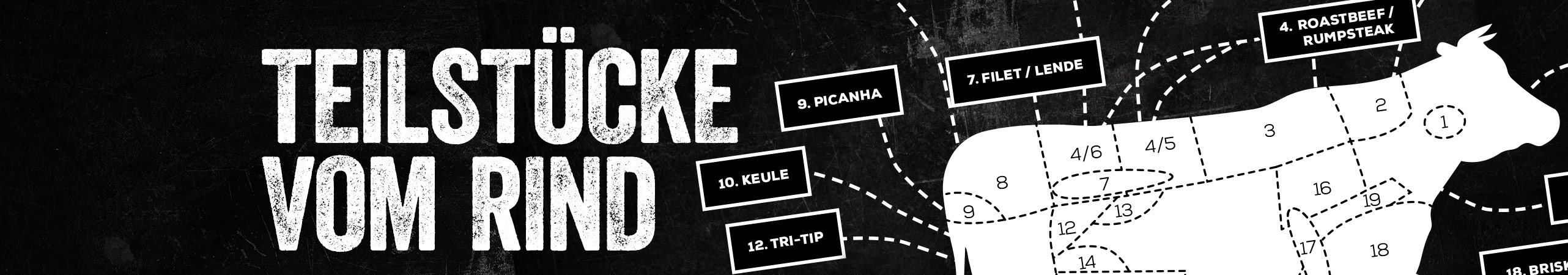 Teilst�cke vom Rind,