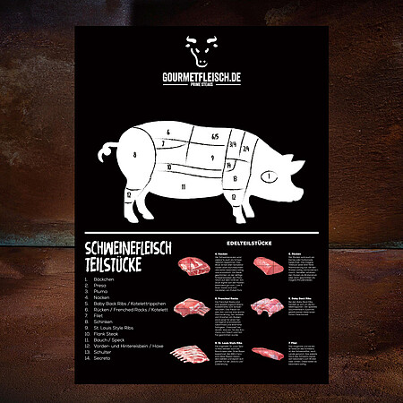 Gourmetfleisch Teilst�ckplakat ''Schwein''