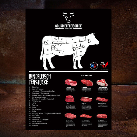 Gourmetfleisch Teilst�ckplakat ''Rind''